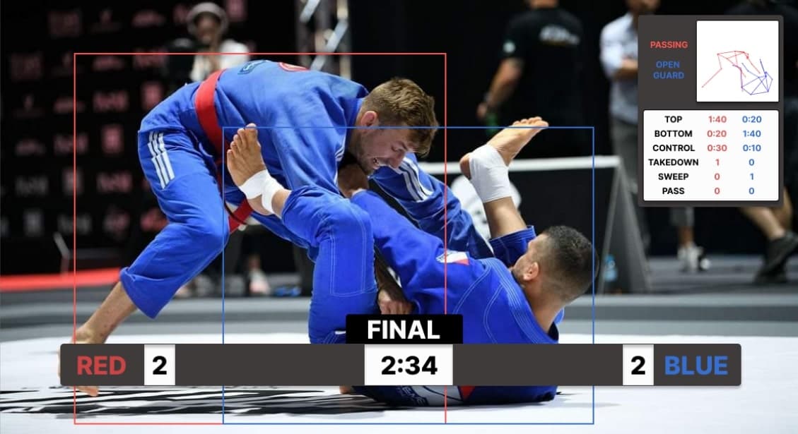 Jiu-Jitsu Match Auto Scoring with Computer Vision